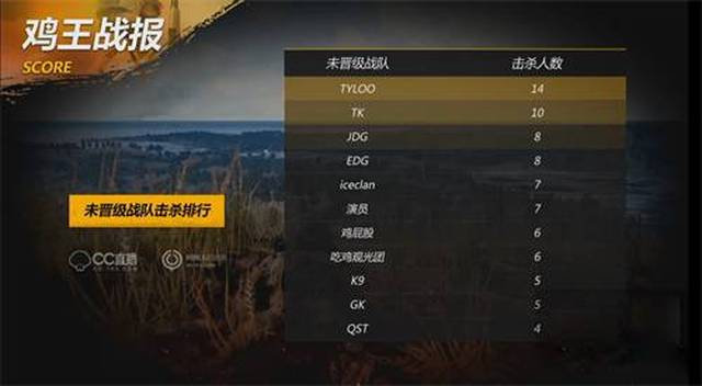 再控风险 再控风险