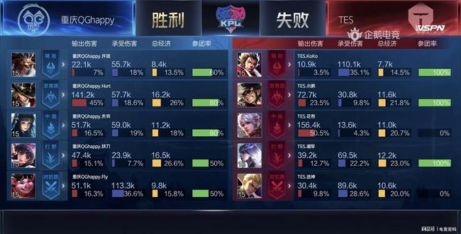 时代 时代